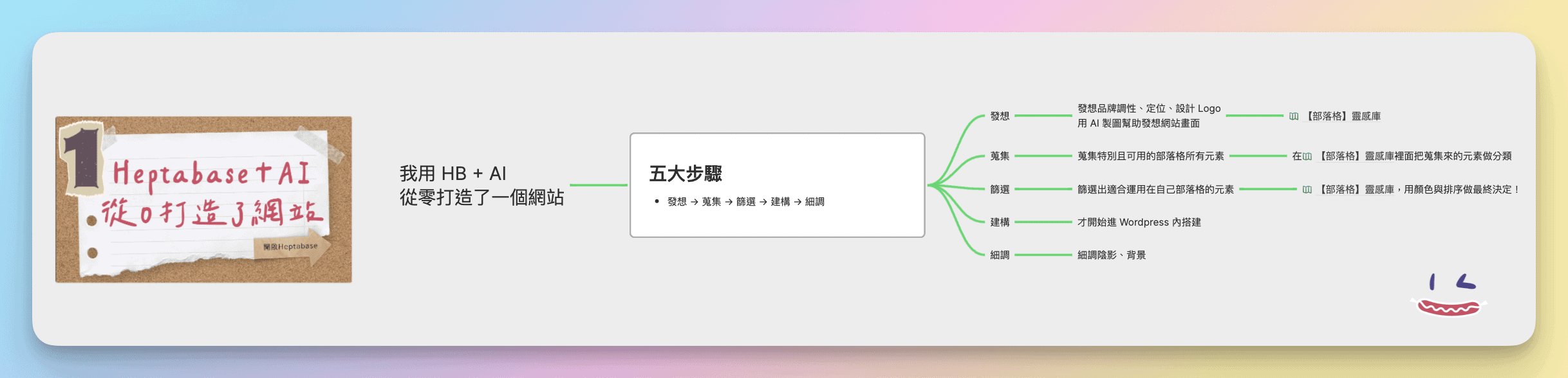 07 Heptabase心智圖收合2