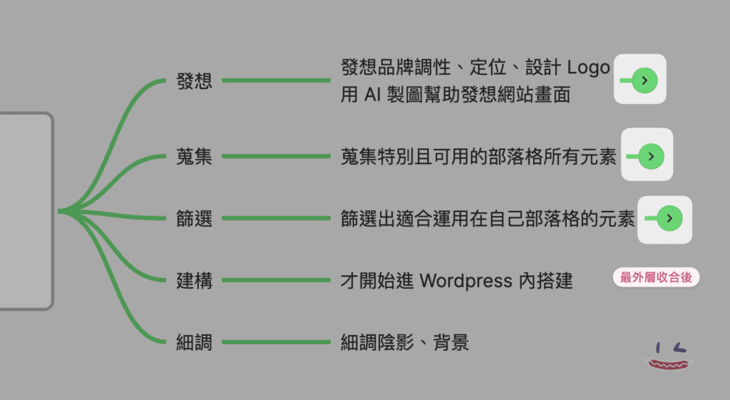 07 Heptabase心智圖收合4