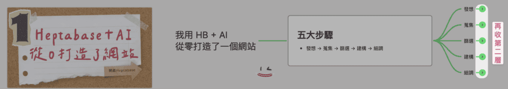 07 Heptabase心智圖收合5
