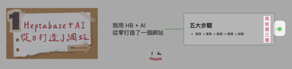07 Heptabase心智圖收合6