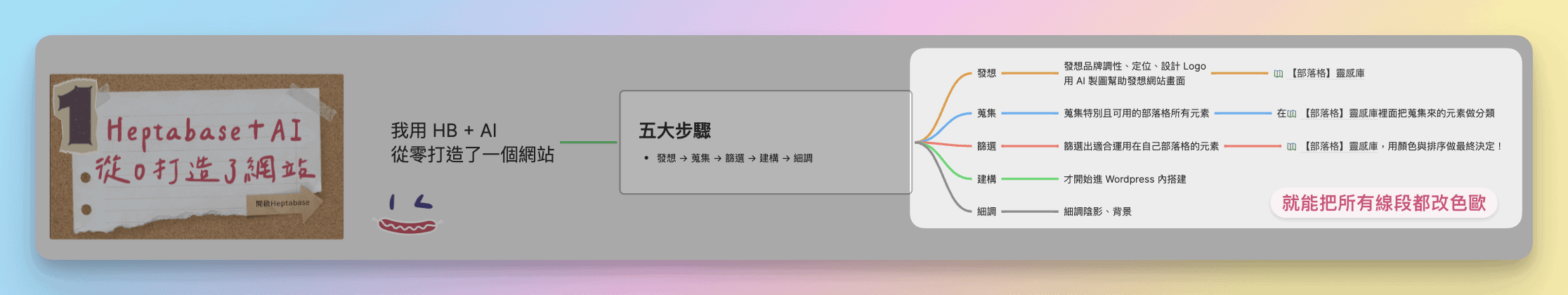 08 Heptabase心智圖線段選色2