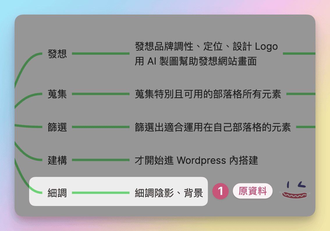 18 Heptabase 先按下ctrl Z會恢復原資料