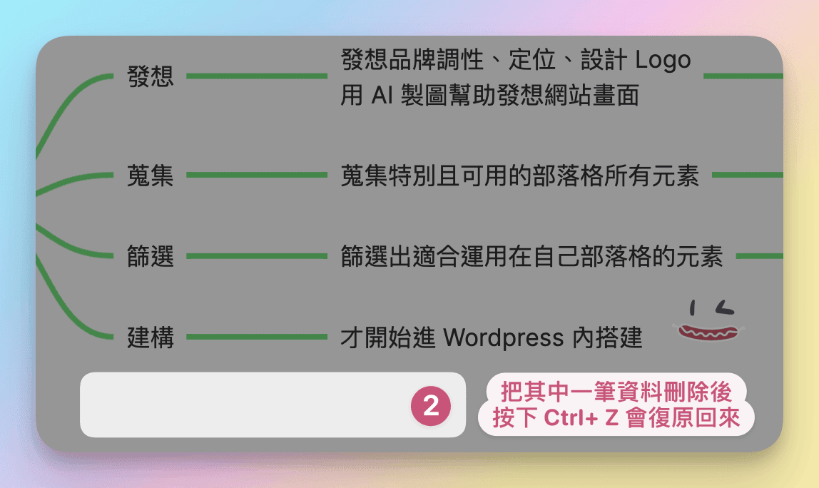 18 Heptabase 再按下Ctrl Shift Z 又會回到圖一的狀況