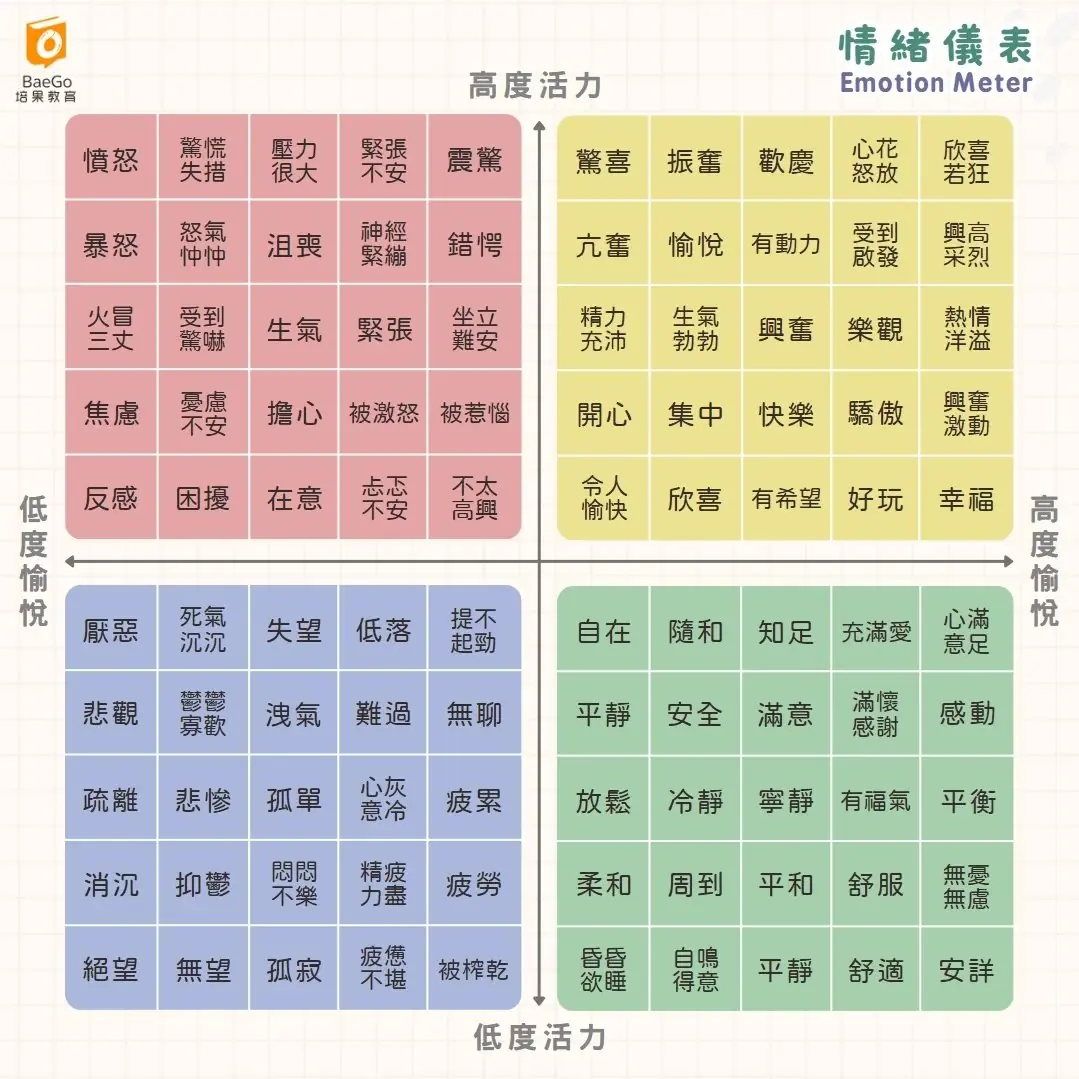 情緒儀表