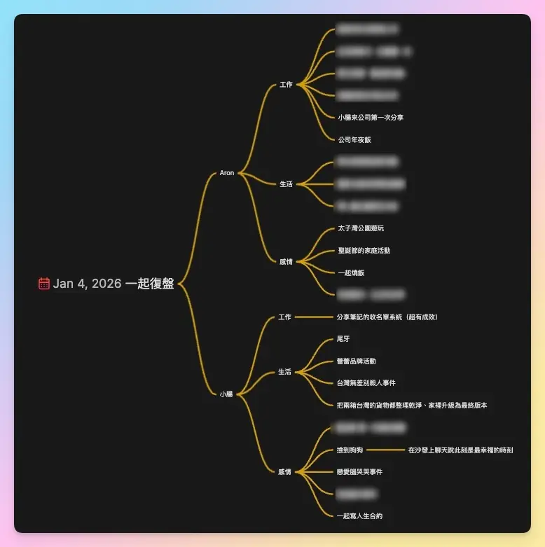 用 Heptabase 和伴侶進行每月復盤的流程?