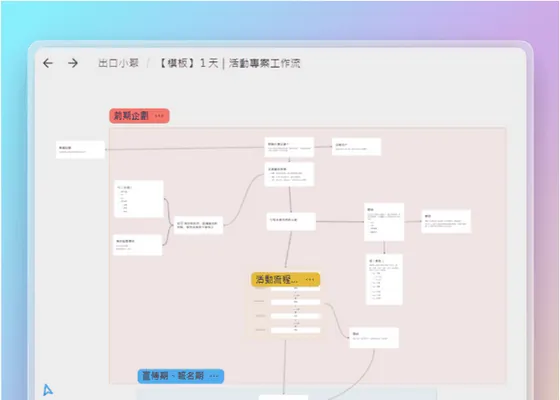 小腸的 Heptabase 真實白板:活動企劃工作流